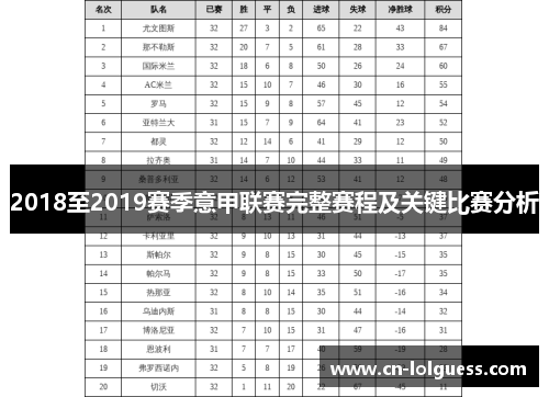 2018至2019赛季意甲联赛完整赛程及关键比赛分析