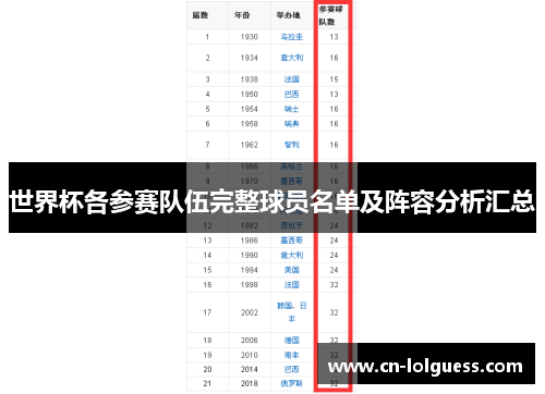 世界杯各参赛队伍完整球员名单及阵容分析汇总