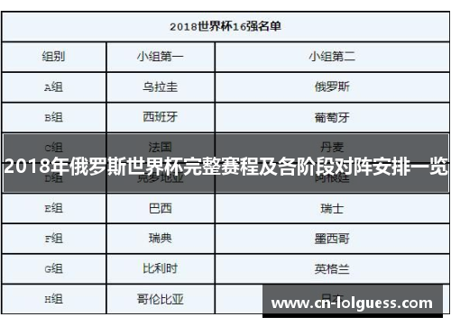 2018年俄罗斯世界杯完整赛程及各阶段对阵安排一览