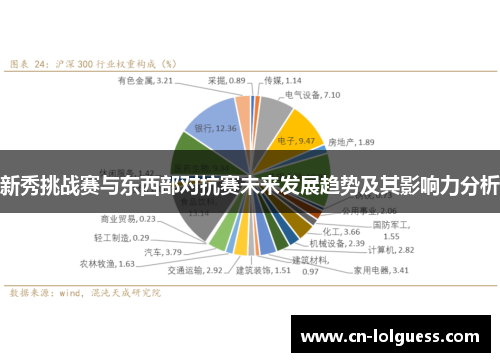 新秀挑战赛与东西部对抗赛未来发展趋势及其影响力分析