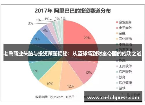 老詹商业头脑与投资策略揭秘：从篮球场到财富帝国的成功之道