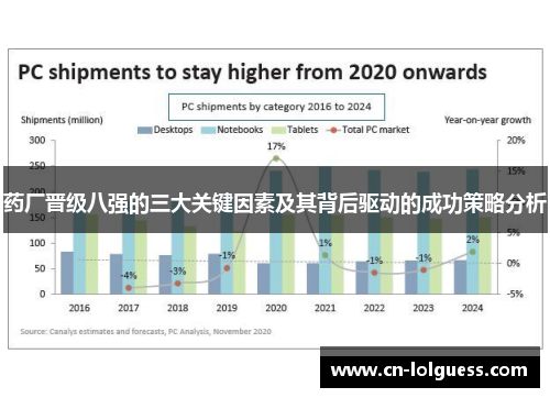 药厂晋级八强的三大关键因素及其背后驱动的成功策略分析