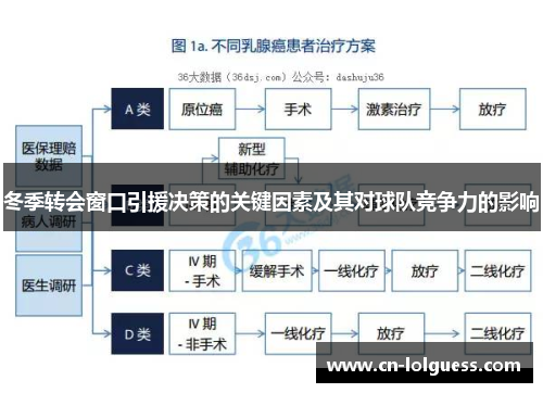 冬季转会窗口引援决策的关键因素及其对球队竞争力的影响