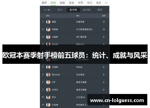 欧冠本赛季射手榜前五球员：统计、成就与风采