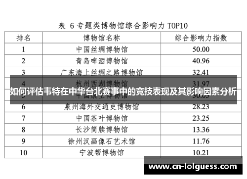 如何评估韦特在中华台北赛事中的竞技表现及其影响因素分析
