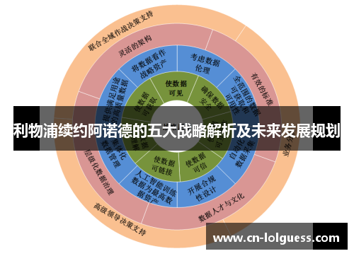 利物浦续约阿诺德的五大战略解析及未来发展规划