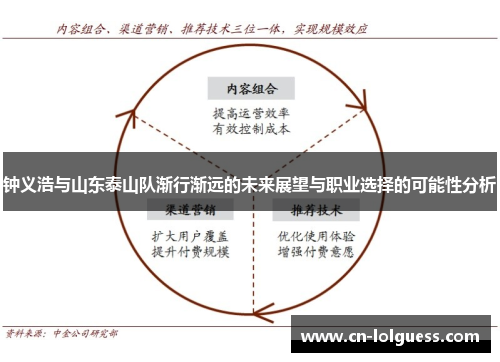 钟义浩与山东泰山队渐行渐远的未来展望与职业选择的可能性分析
