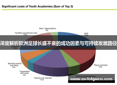 深度解析欧洲足球长盛不衰的成功因素与可持续发展路径