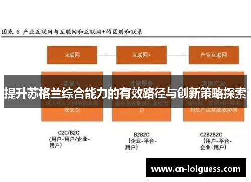 提升苏格兰综合能力的有效路径与创新策略探索